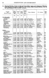 Electoral Districts, Voters on List and Votes Polled, Names And