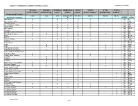 DIRECTV® COMMERCIAL VIEWING CHANNEL LINEUP Programming