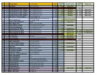 Donor Name Item Description Value Top Bids So Far: Runner up Amt