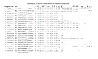 Seniority List of Sgts in Krishna District-For Preponement Purpose