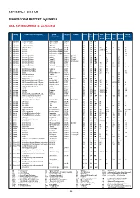 Unmanned Aircraft Systems