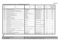 Context Data for Primary Schools in the Maldon District (Cont'd)