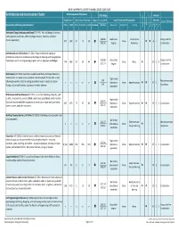 Architecture and Construction Cluster NH Occupational Projections 2019 Wage Holland
