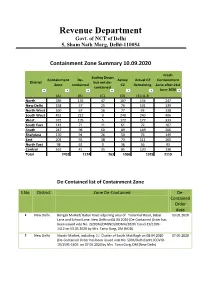 Containment Zone Summary 10.09.2020