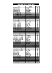 Pitch Counts from Sunday Jan 12