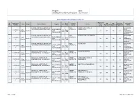 Program ENGINEERING and TECHNOLOGY State Uttar Pradesh