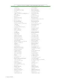 Revised 2007 Charitable Contributions 10 3 07