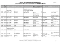 Publicité Des Demandes D'autorisation D'exploiter Pour Une