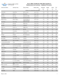 Source Water Quality for Public Water Supplies in Newfoundland And