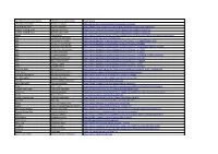 The PDF, Here, Is a Full List of All Mentioned