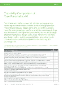 Capability Comparison of Creo Parametric 4.0