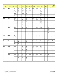 FOREIGN NAMES-Revised