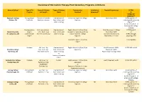 Overview of Recreation Therapy Post-Secondary Programs in Ontario