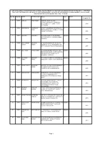 SL. No. Roll No. NAME Despatch No. LIST of ELIGIBLE CANDIDATES for OUTSIDE RECRUITMENT to the POST of MINING SIRDAR in T