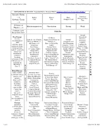 Unified Field Scientific Format Table