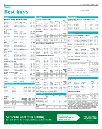Best Buys Data Supplied By