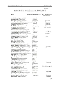 Birds in Red Book of Kazakhstan and in IUCN Red Book