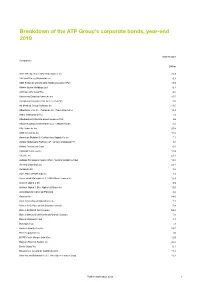 Breakdown of the ATP Group's Corporate Bonds, Year-End 2019