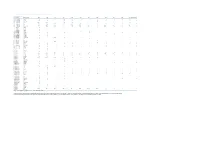 Table 3A. Real Average Annual Coal Transportation Costs
