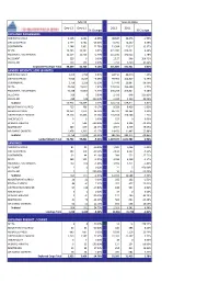 Month Year-To-Date Dec-12 Dec-11 % Change 2012 2011 % Change