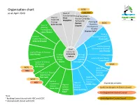 Council Structure