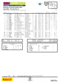 Superbike - Results Race 2 Portimao 4.592 M Laps 22 = 101,024 Km - Time of Race 38'19.654 - Avg