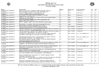 JEE B.Ed. 2017 – 19 Organizing University: University of Lucknow, Lucknow List of B.Ed
