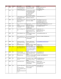 List of EOU SEZ Units and Developers