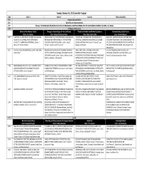 Tuesday October 23, 2012 Scientific Program
