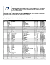* the Acronym (PRS) Denotes Permanent Recording Sites That Are Available for All Service Members to Use