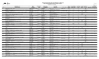Transportation Infrastructure Management System Structures Managed by a Different Region Report 2021/08/30 Sorted By: File Number Page 1 of 47