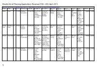 Weekly List of Planning Applications Received 14 to 20 April 2014