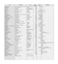 Codish Discography Spreadsheet