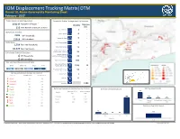 IOM Displacement Tracking Matrix|DTM Round 16, Abyan Governorate Monitoring Sheet February - 2017