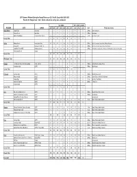 2011 Pacific Coast Breeding Window Survey