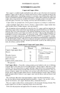 Properties, Treatment, and Testing of Materials