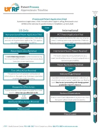 Patent Process Approximate Timeline US Only International