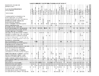 Sails Library Network Passes As of 04/28/17