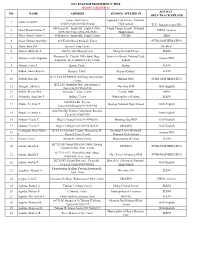 No. Name Address School Applied in Subject Area