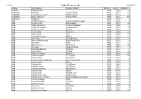 Pollok CP Species List