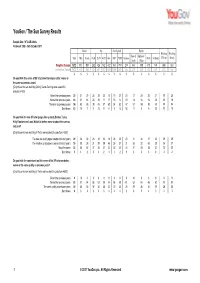 Sun Results 111026 X Factor and Strictly