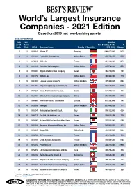 Non-Banking Assets 2021 Edition