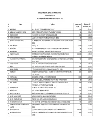 Statement Showing Unclaimed Final Dividend 2015-16