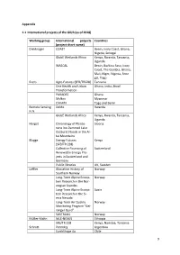 (As of 2018) Working Group International Projects