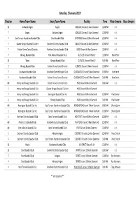 Division Home Team Name Away Team Name Facility