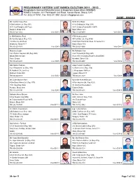 Preliminary Voters' List Bgmea Election 2011