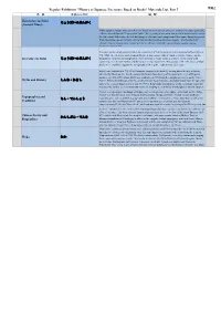 Regular Exhibition "History of Japanese Literature Based on Books" Materials List, Part I 名 称 名称ふりがな 解 説