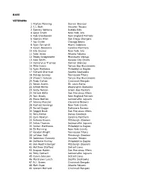 2015 Topps Inception Football Checklist