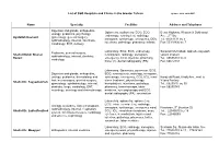 List of SSO Hospitals and Clinics in the Greater Tehran Name Specialty