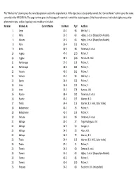 Number Worked As Current Name Vol-Num Pg # Authors 1 Ceres 42-2 94